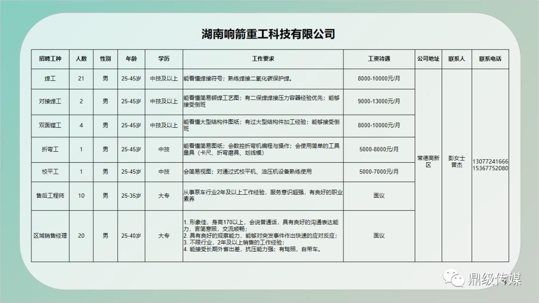 丹巴县级公路维护监理事业单位招聘启事