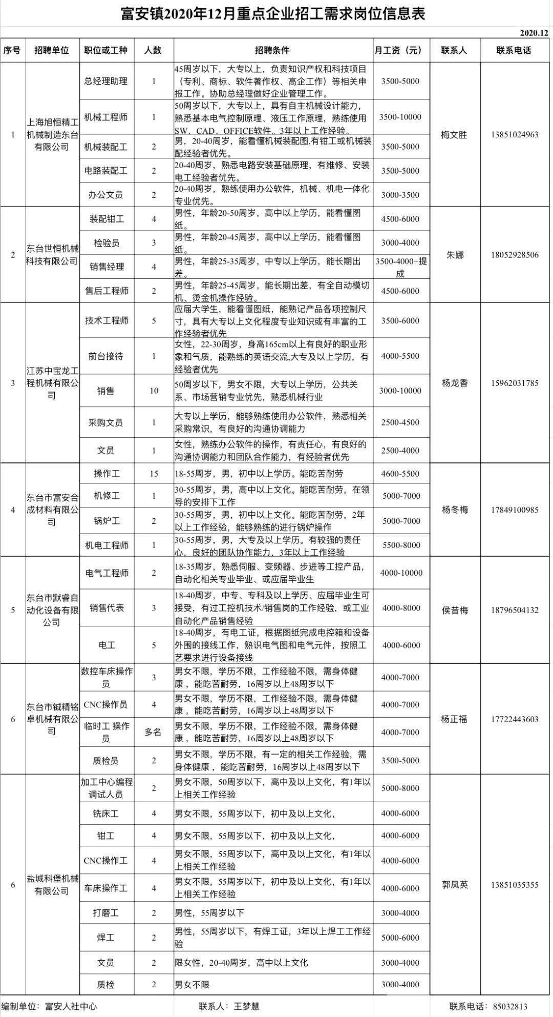 特克斯县科学技术和工业信息化局招聘启事