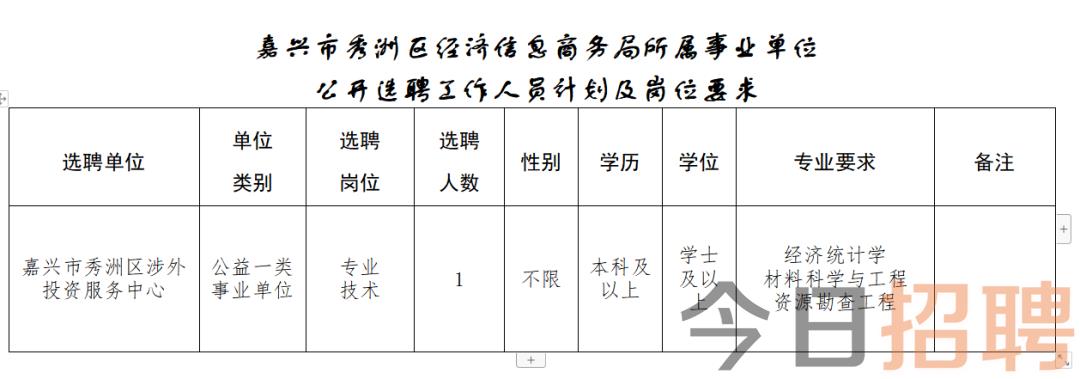 常阴沙管理区最新招聘信息全面解析