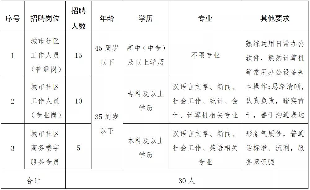 鱼凫路社区人事任命动态更新