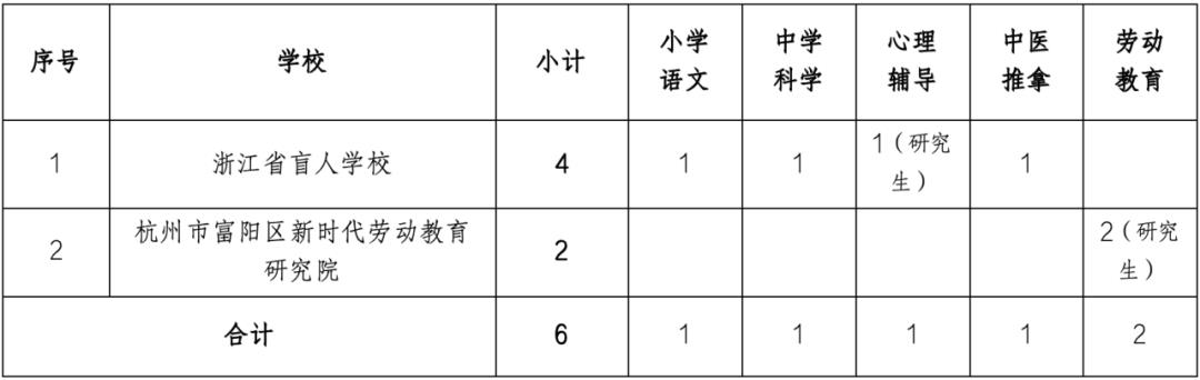 渠县特殊教育事业单位最新项目进展及其社会影响分析