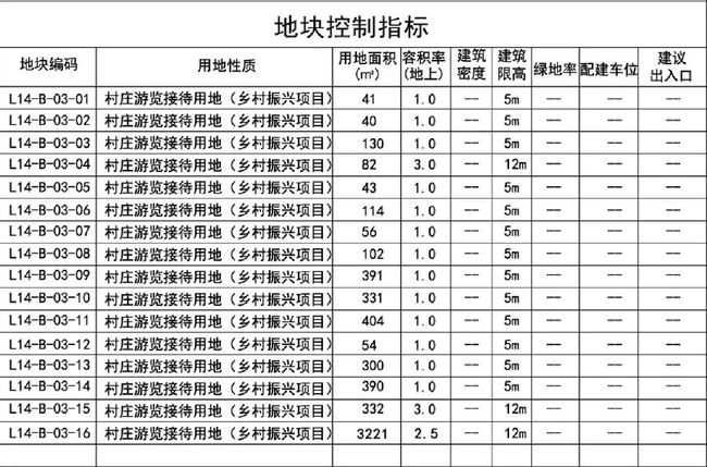 泰安村委会最新发展规划概览