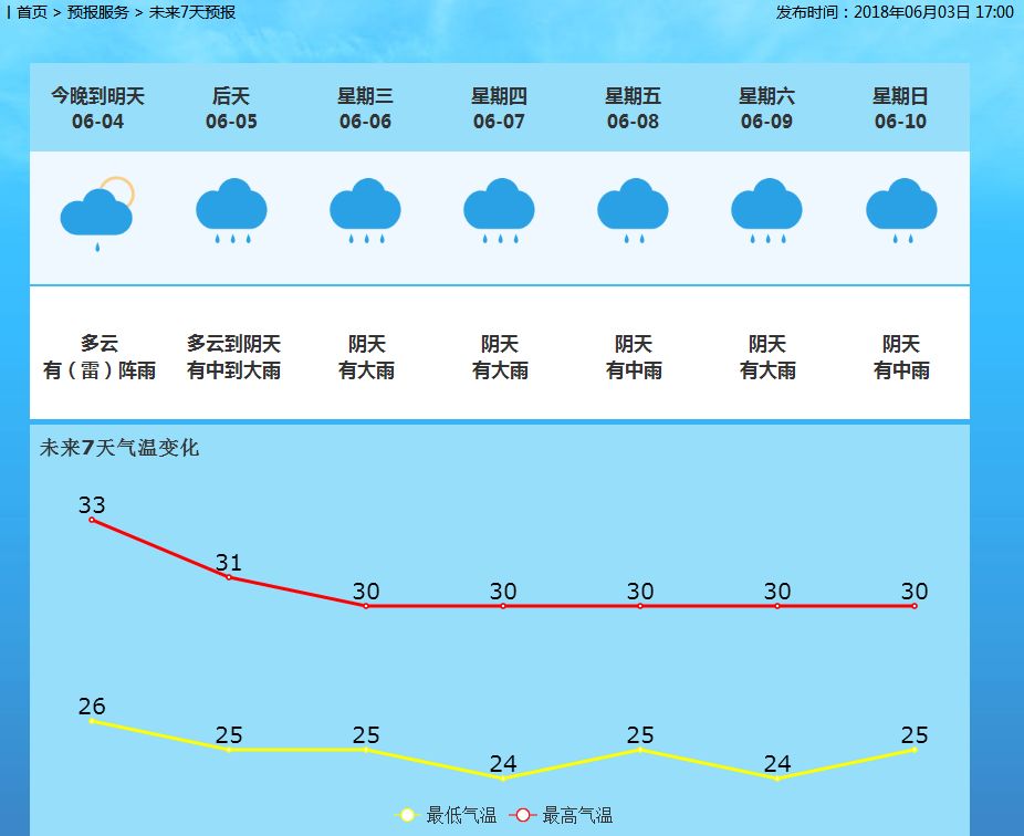 花山乡天气预报更新通知