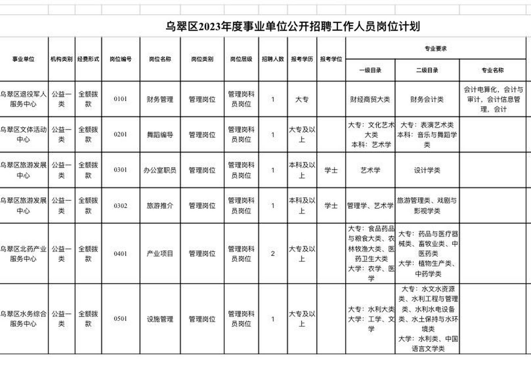 乌伊岭区统计局最新招聘通告概览