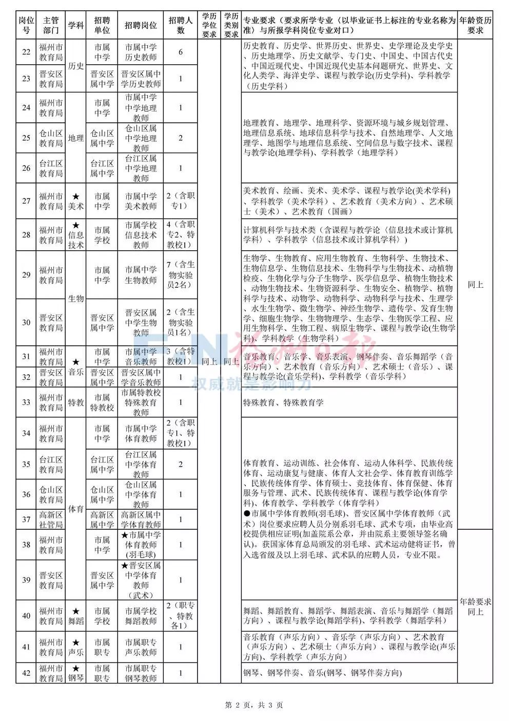 台江区小学最新招聘启事概览