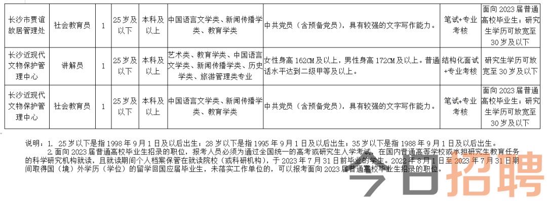 汤西镇最新招聘信息汇总