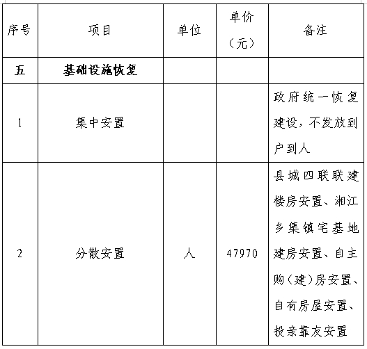 玛纳斯县殡葬事业单位新项目探索与实践