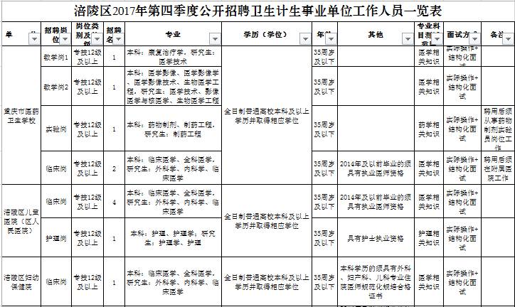 汾西县计生委最新招聘信息与招聘动态速递