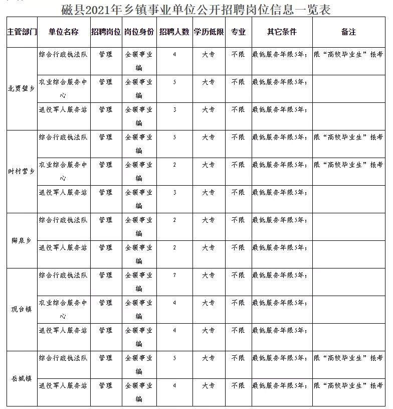 覃塘区民政局最新招聘信息详解