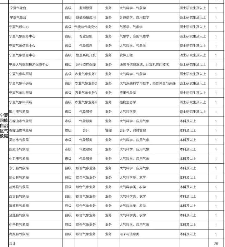 银川市气象局最新招聘信息与招聘细节深度解析