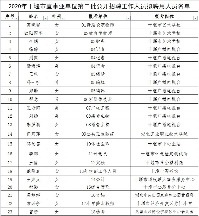 威信县成人教育事业单位领导团队工作展望及最新领导介绍