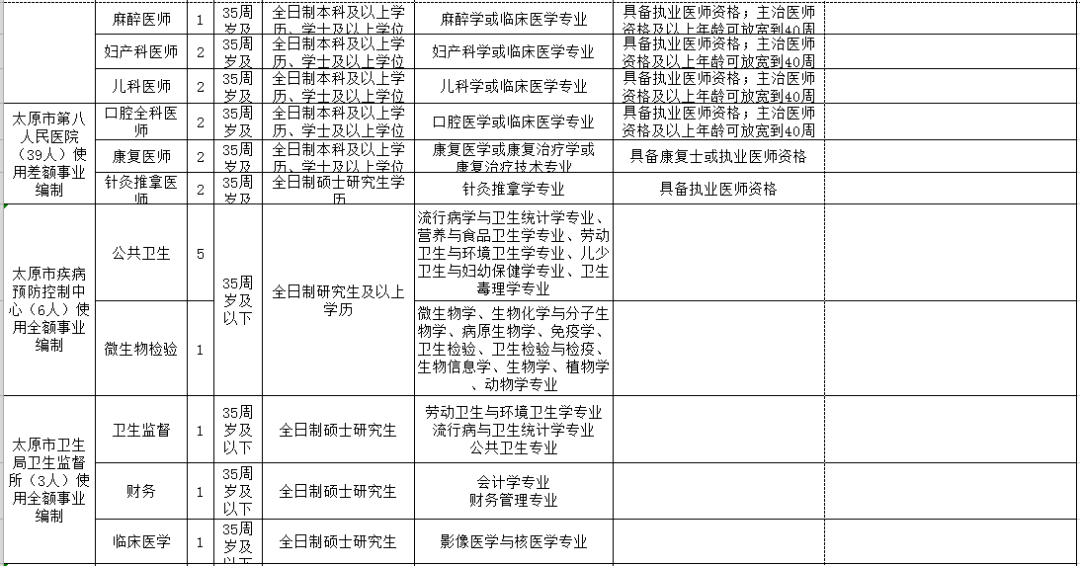 焦作市人口和计划生育委员会最新招聘启事