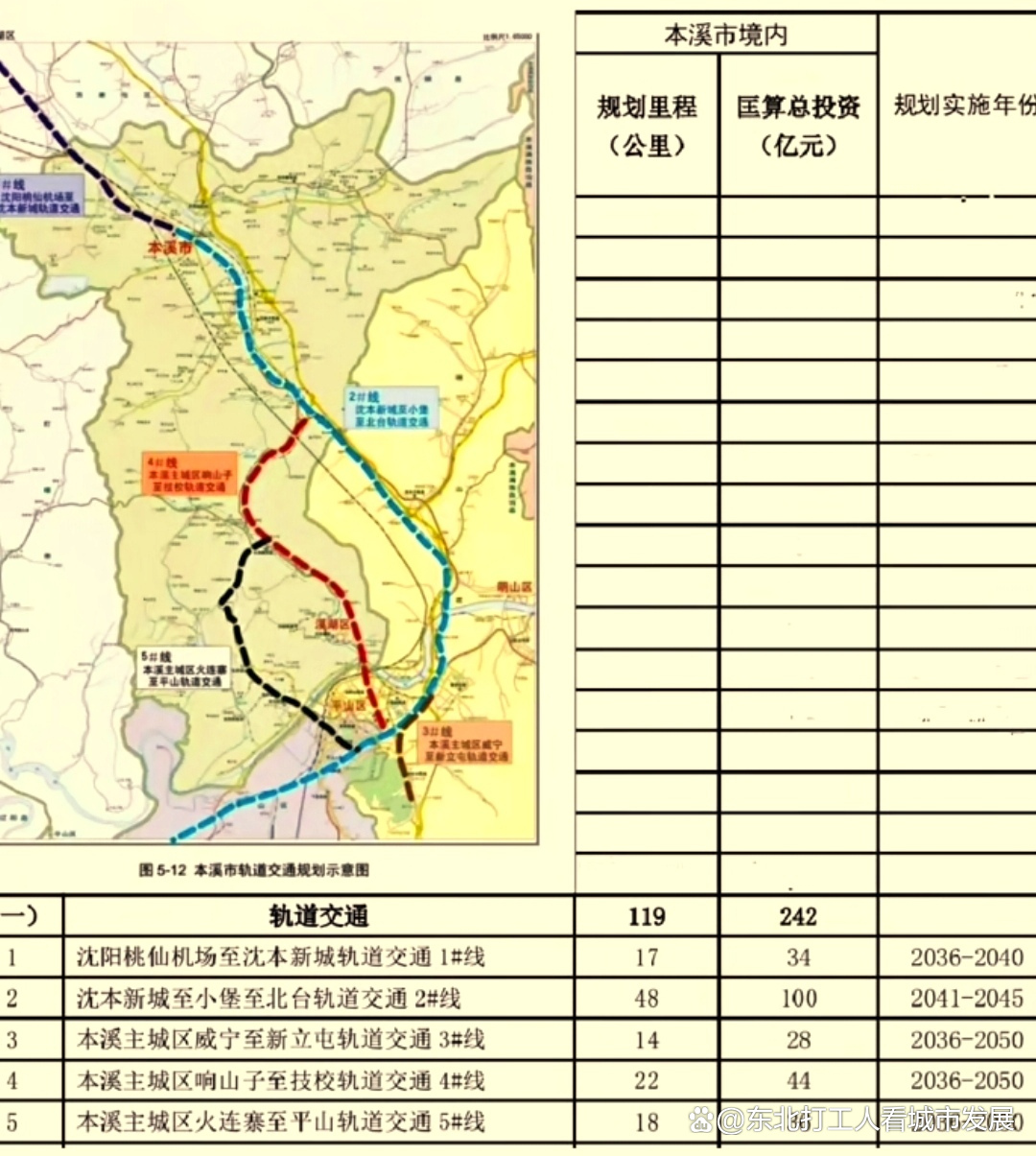 抚顺县交通运输局最新发展规划概览