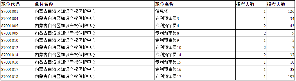 东乌珠穆沁旗市场监督管理局最新招聘公告详解