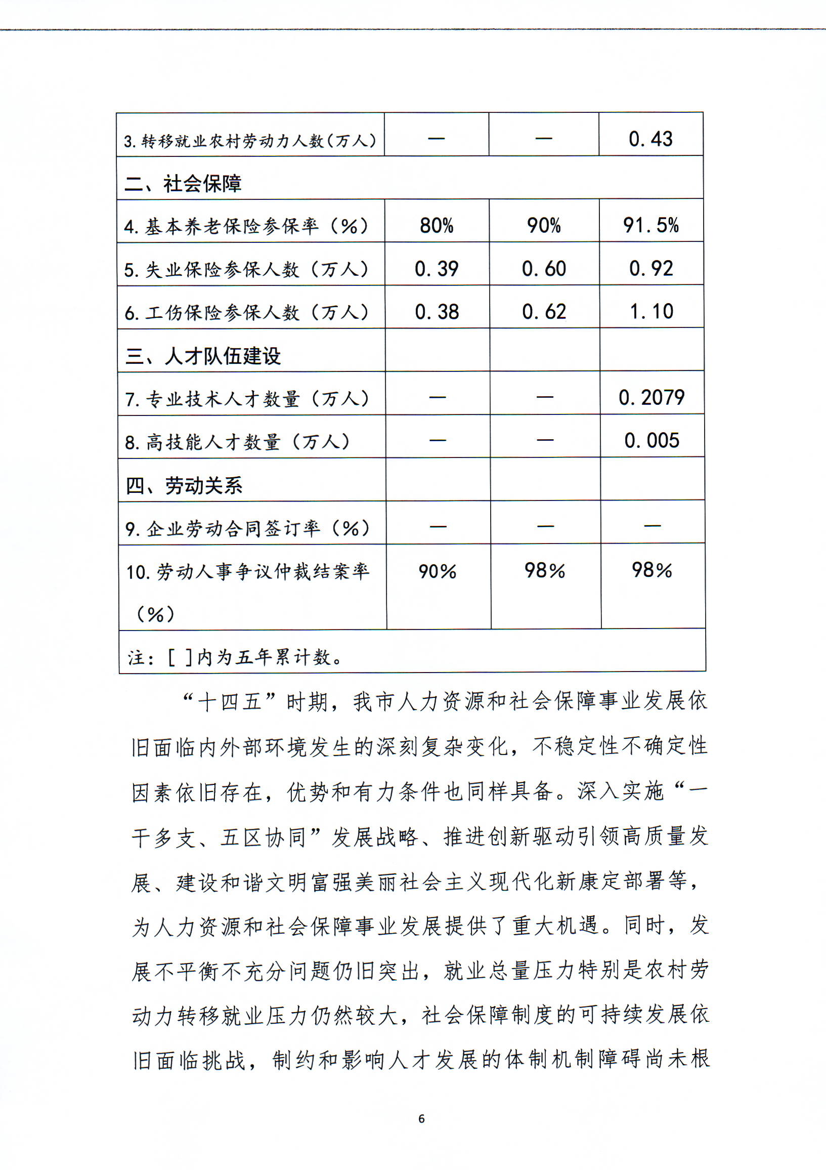 绿春县人力资源和社会保障局未来发展规划展望