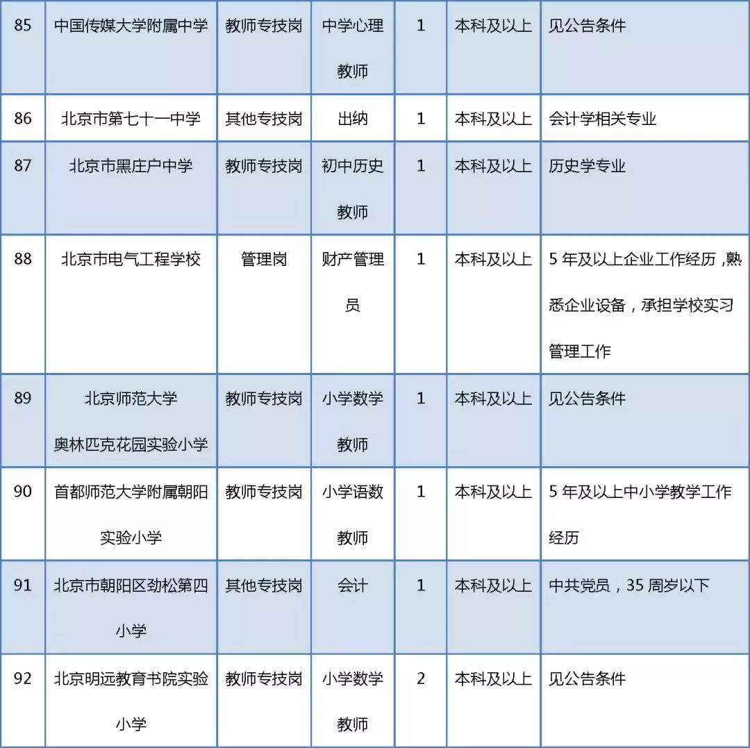 朝阳区文化广电体育旅游局最新招聘启事概览