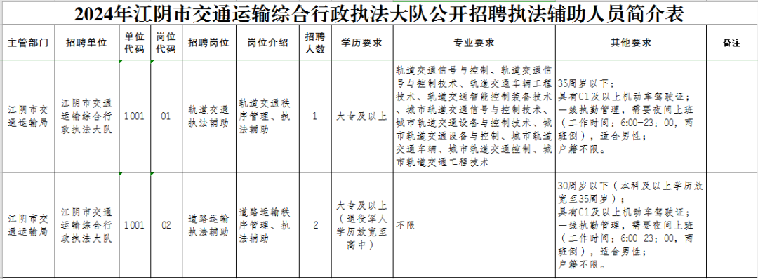 江阴市交通运输局最新招聘启事概览