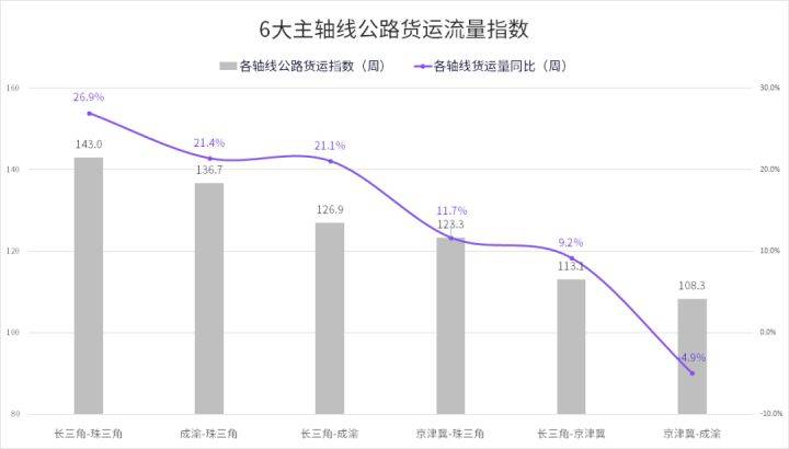 紫金县公路运输管理事业单位最新动态报道