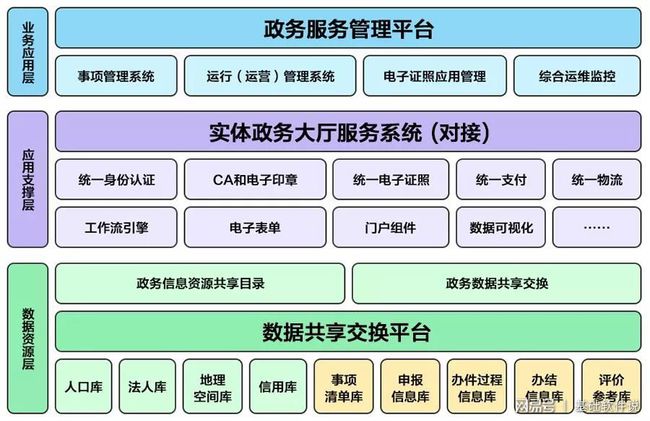 巴里坤哈萨克自治县数据和政务服务局最新项目概览介绍