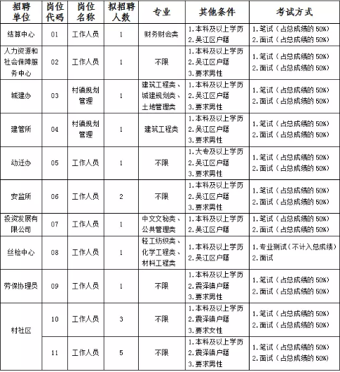 震泽镇最新招聘信息汇总