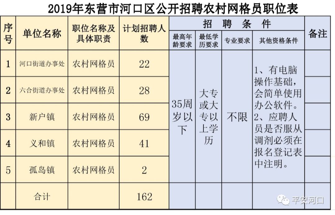 卡东村最新招聘信息汇总