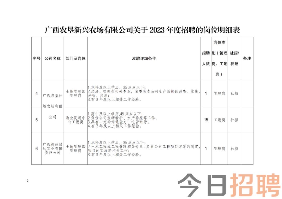 东兴市农业农村局招聘启事概览