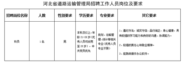 保定市交通局最新招聘信息全面解析