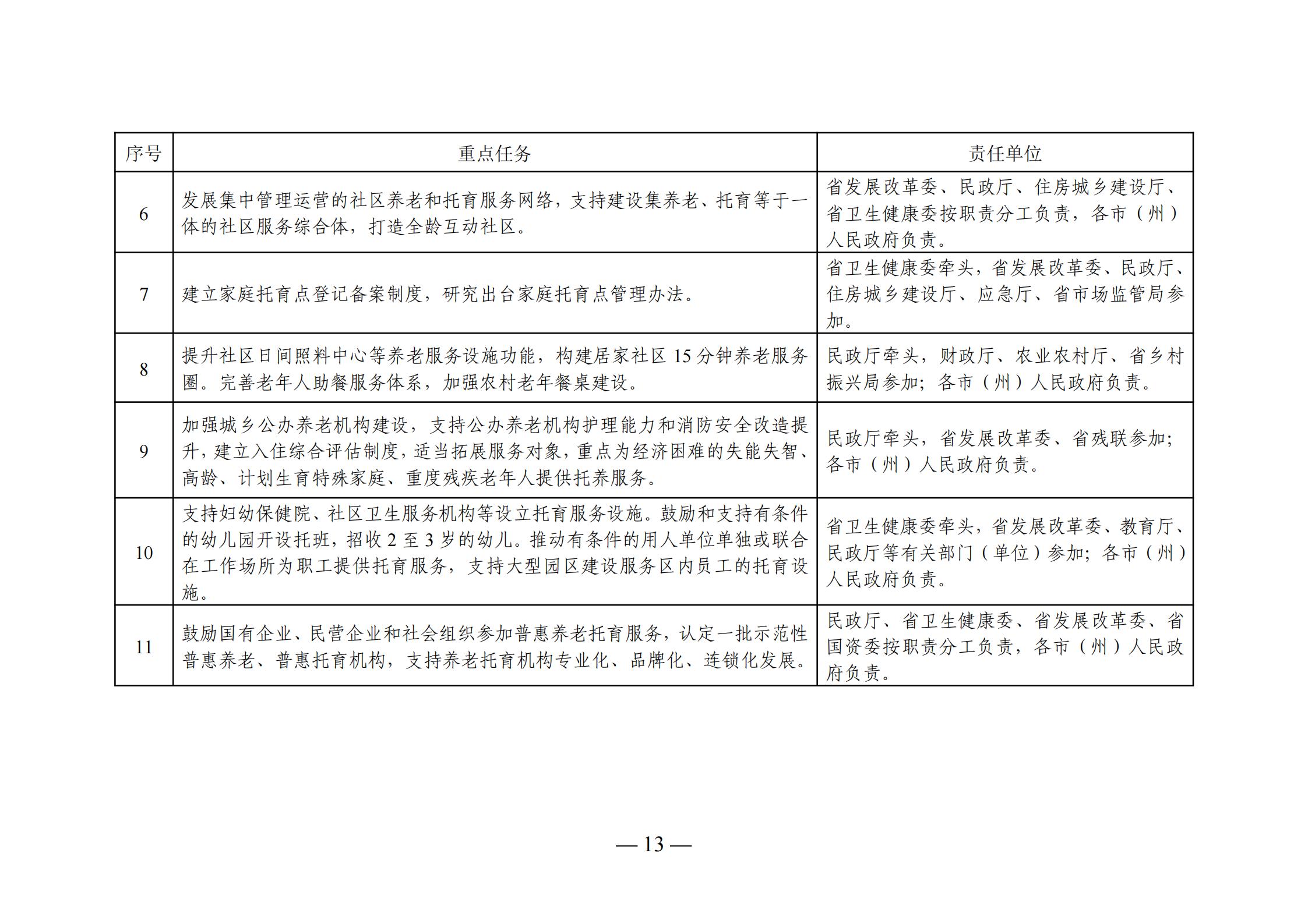 中江县县级托养福利事业单位发展规划展望