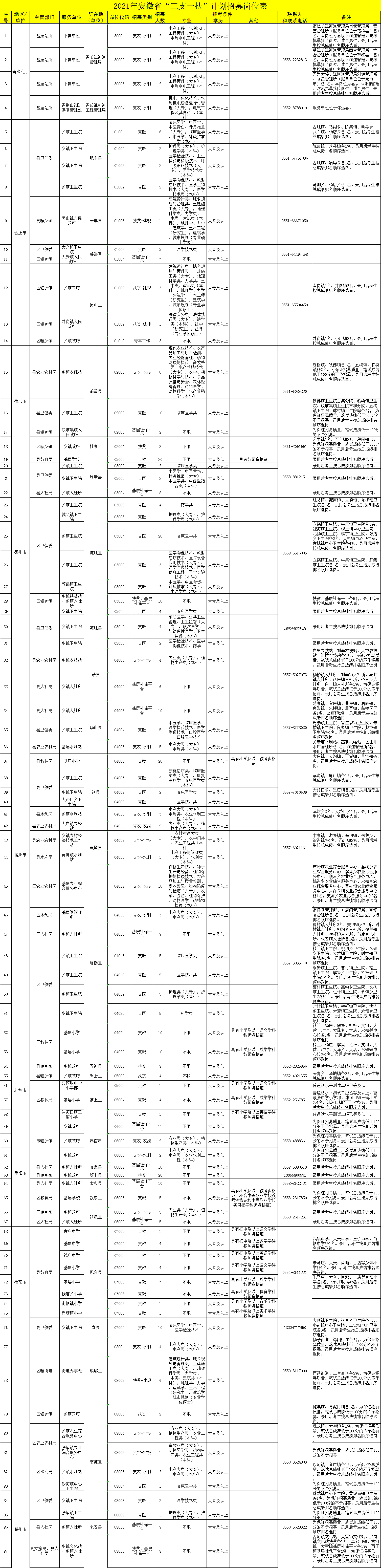 太湖县统计局最新招聘概览