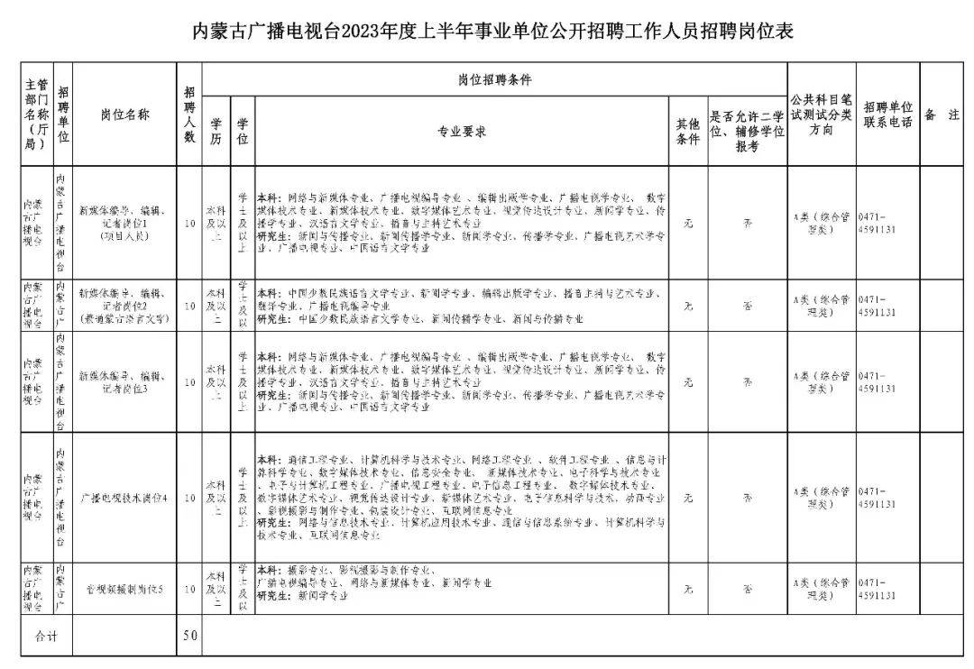 呼和浩特市广播电视局最新招聘启事概览