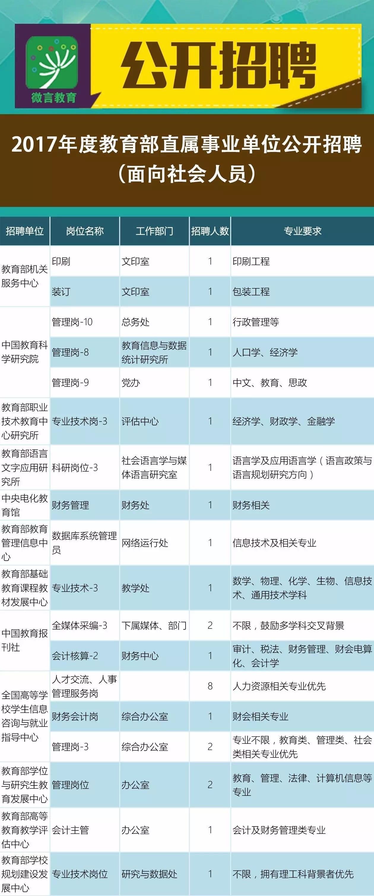 延长县成人教育事业单位招聘最新信息概览与未来展望