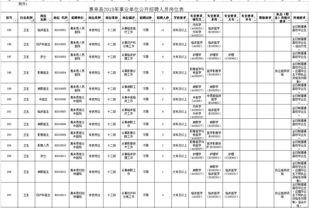 惠来县初中最新招聘信息全面解析