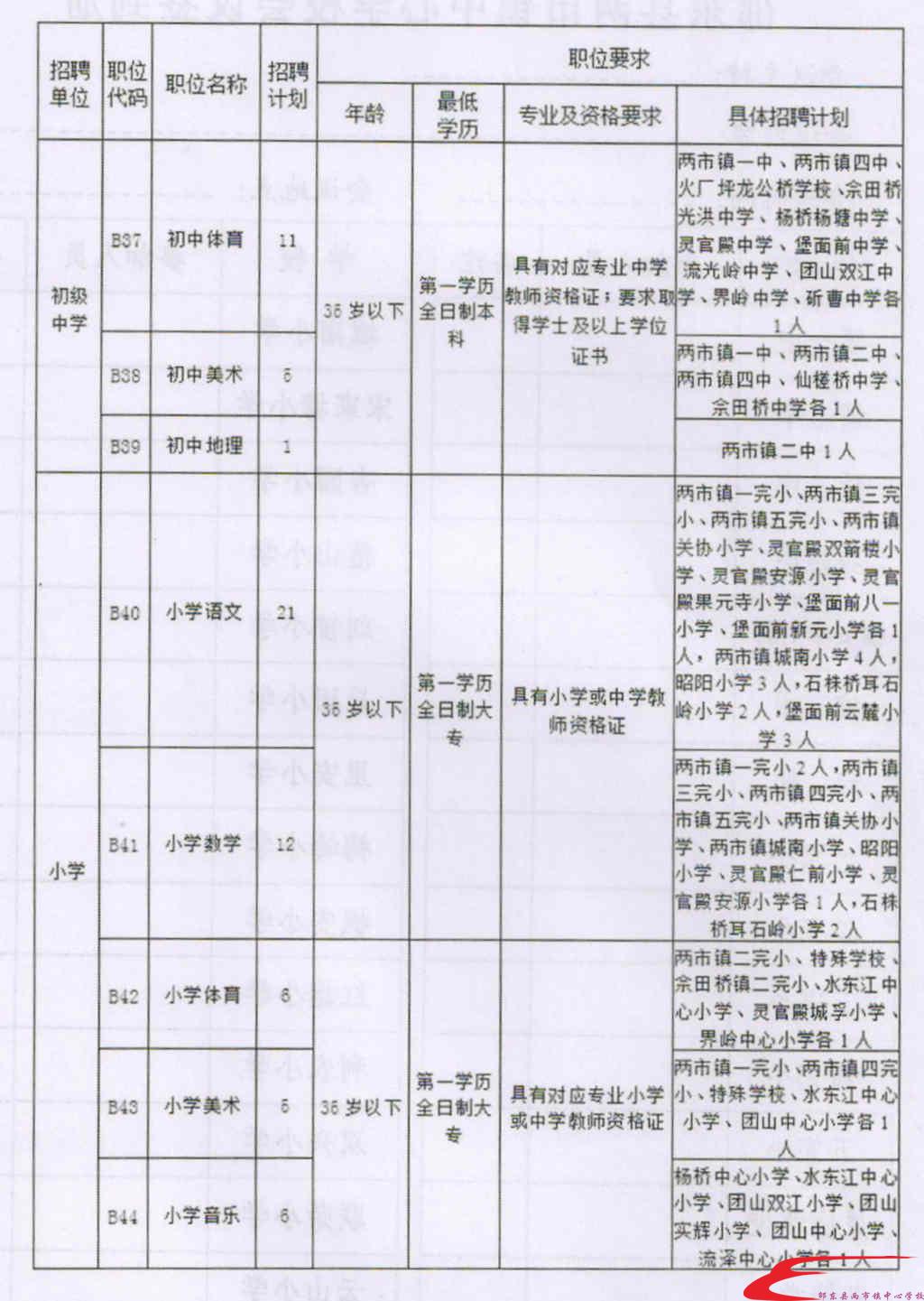 清河县成人教育事业单位发展规划展望