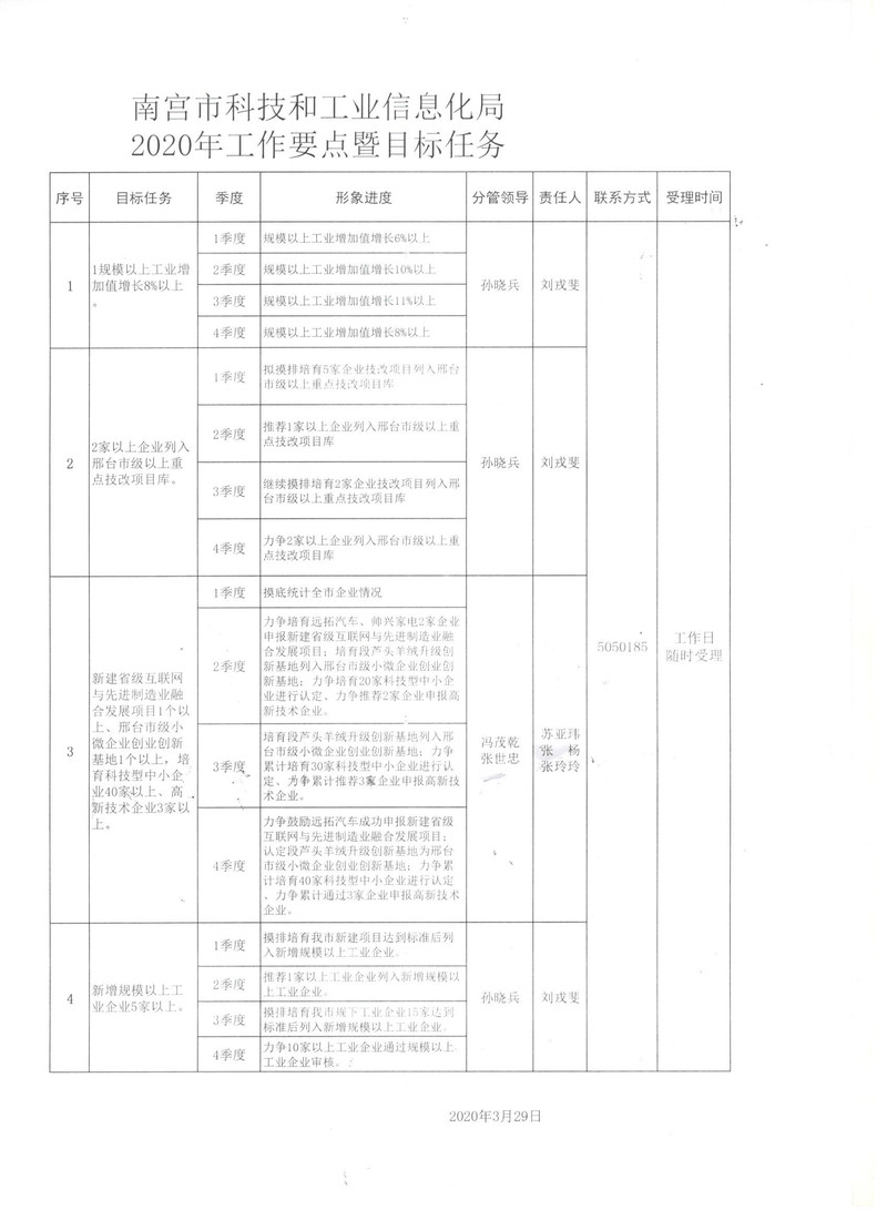 郊区科学技术与工业信息化局最新发展规划概览