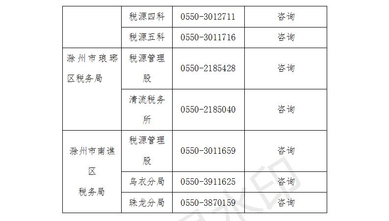 滁州市国家税务局新项目引领税务改革，助力地方经济腾飞