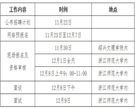 城区体育局最新招聘启事