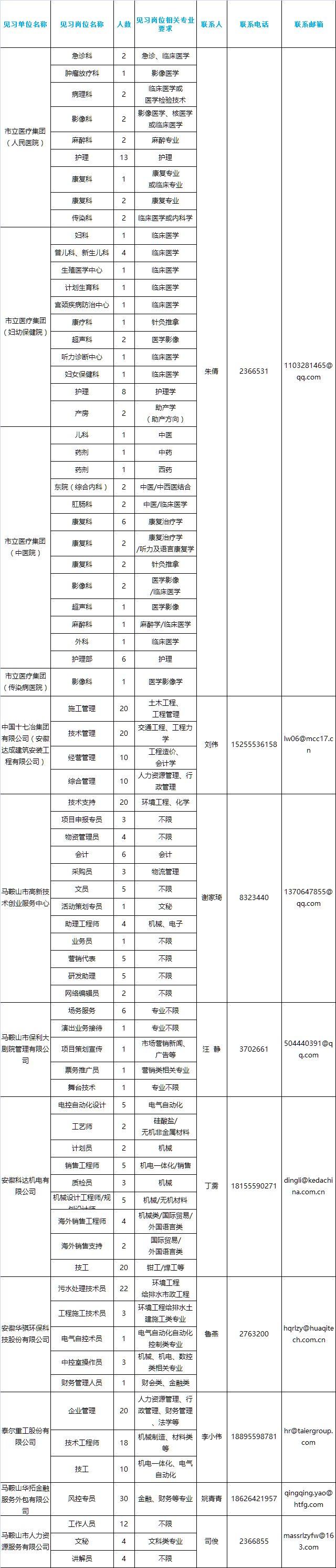 马鞍山市发展和改革委员会最新招聘启事概览