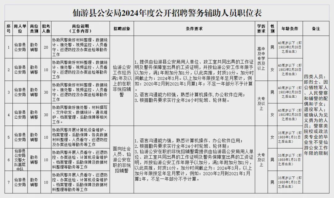 仙游县公安局最新招聘公告发布