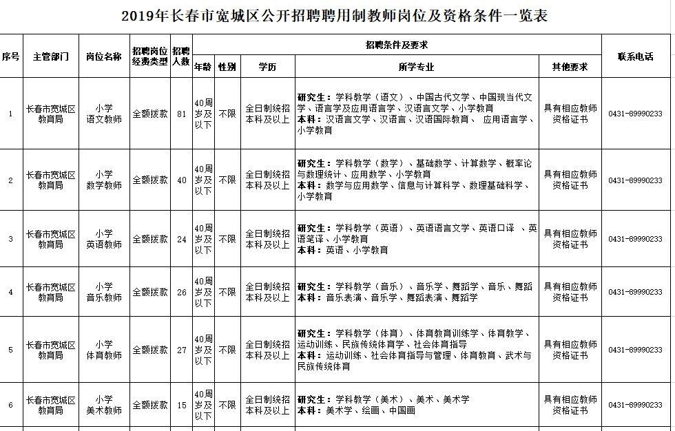 宽城镇最新招聘信息汇总