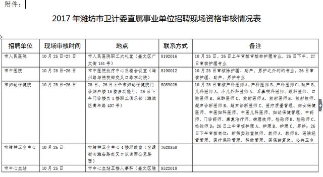 呈贡县计划生育委员会人事任命最新动态