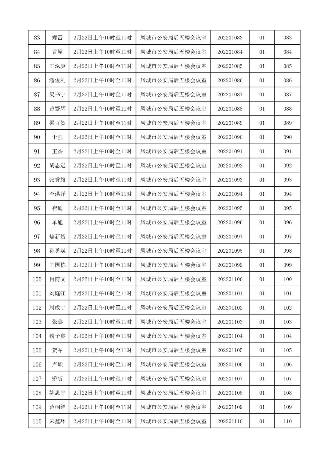 凤城市科技局最新招聘信息与职位详解概览