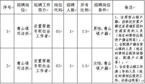 妙山林场最新招聘信息与职业机会深度解析