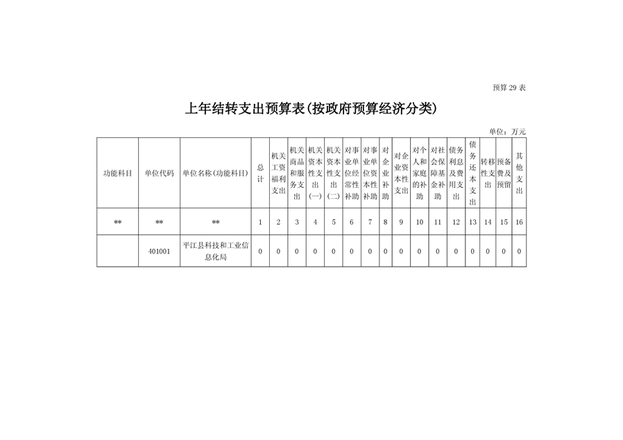 桑日县科学技术与工业信息化局未来发展规划展望