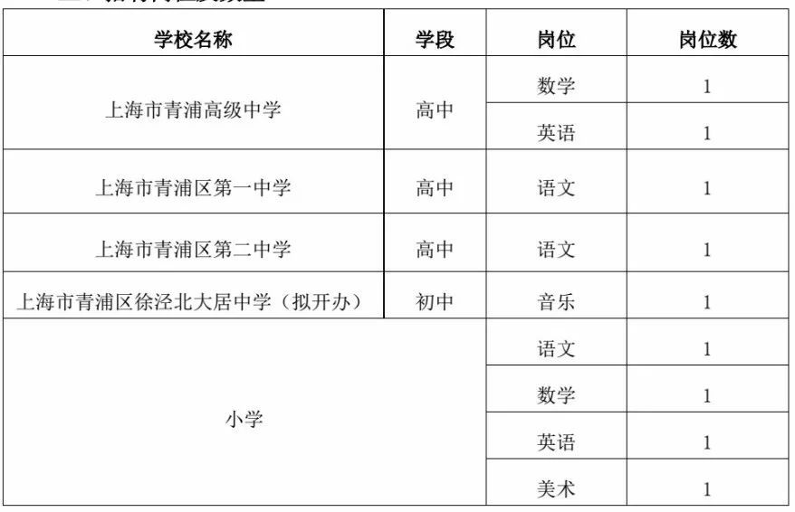 青浦区自然资源和规划局最新招聘启事概览