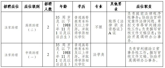 郯城县司法局最新招聘概览