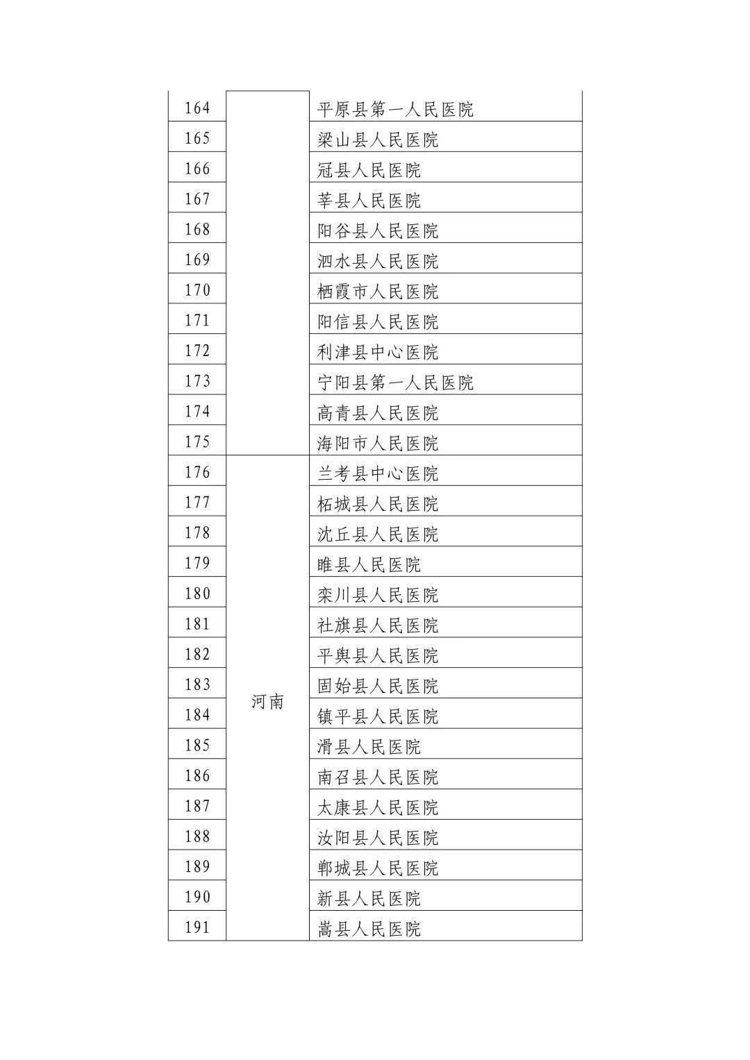 大英县卫生健康局最新发展规划概览