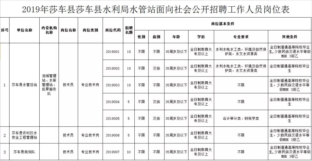 博野县水利局最新招聘信息汇总