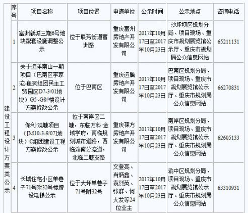 南川区住房和城乡建设局最新发展规划概览