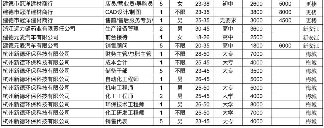 建德市自然资源和规划局招聘新资讯详解