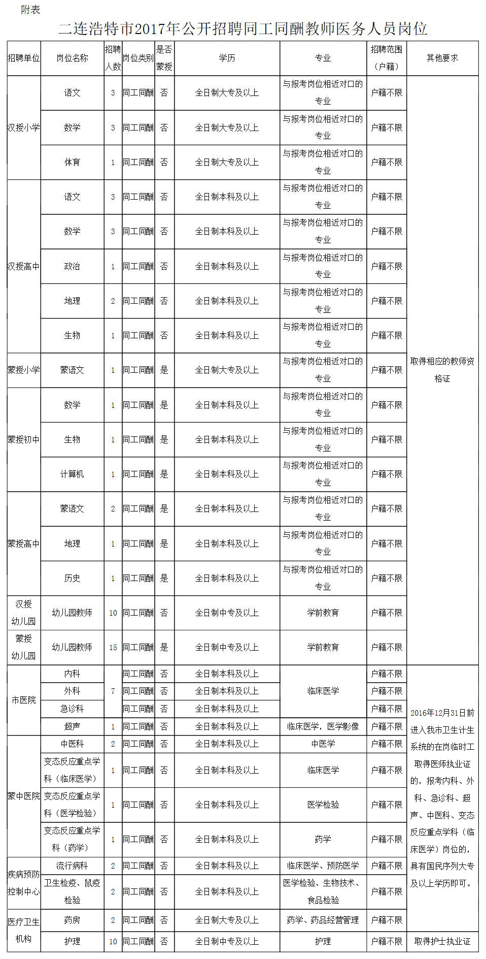 南昌市司法局最新招聘启事概览